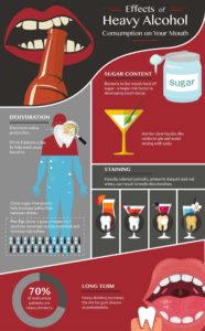 Effects of heavy alcohol consumption